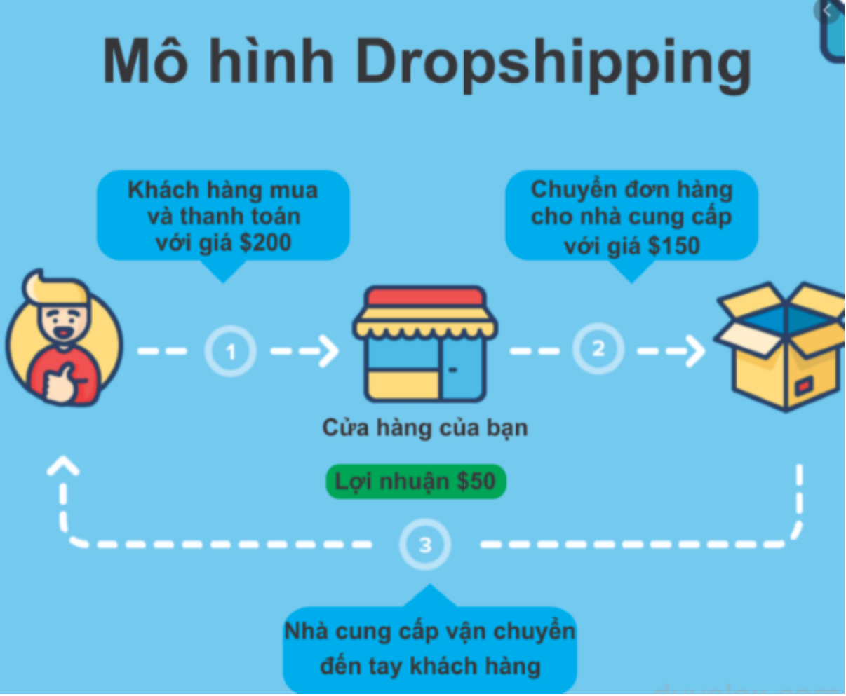 Kiếm tiền online nhờ DropShipping với Tiktok
