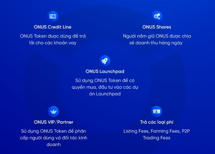 Onus là gì? Hướng dẫn sử dụng Onus dễ dàng nhất